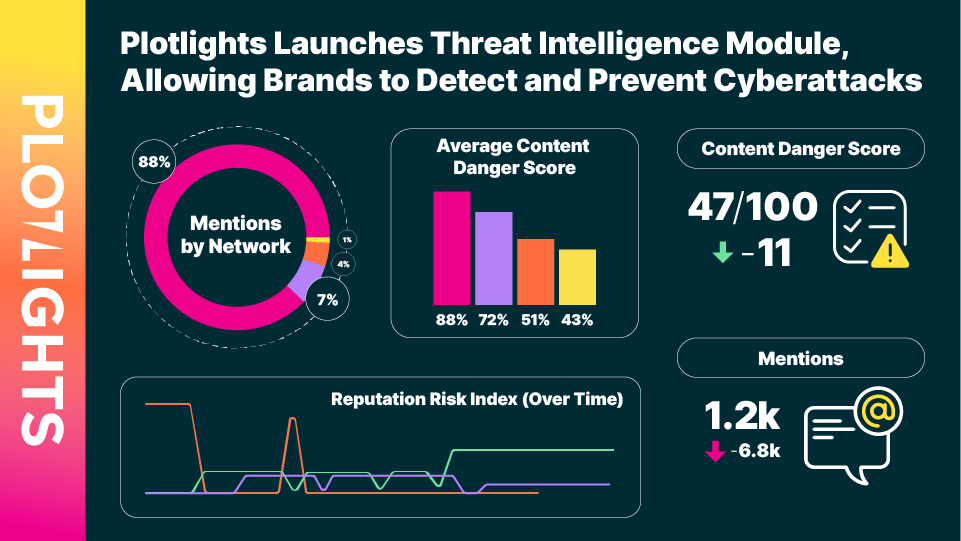 Protect Your Brands Against Cyber Threats With Plotlights Intelligence