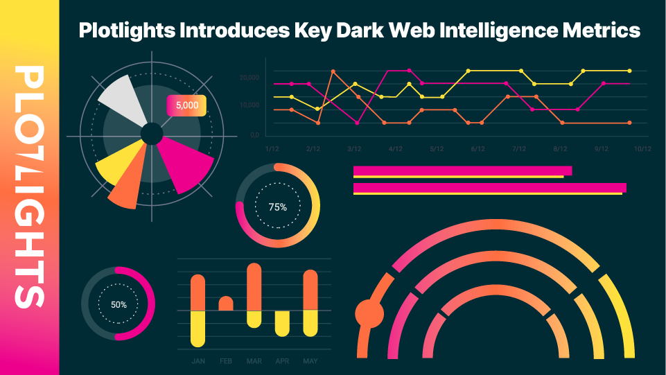 ‘Dark Web’ Threat Monitoring Metrics Now Available Through Plotlights