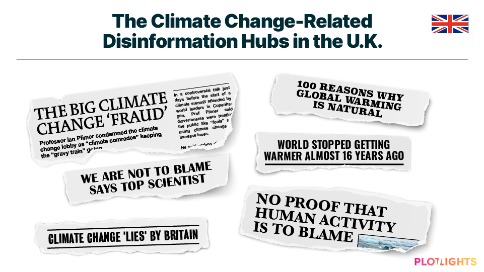 The Climate Change-Related Disinformation Hubs in the U.K.