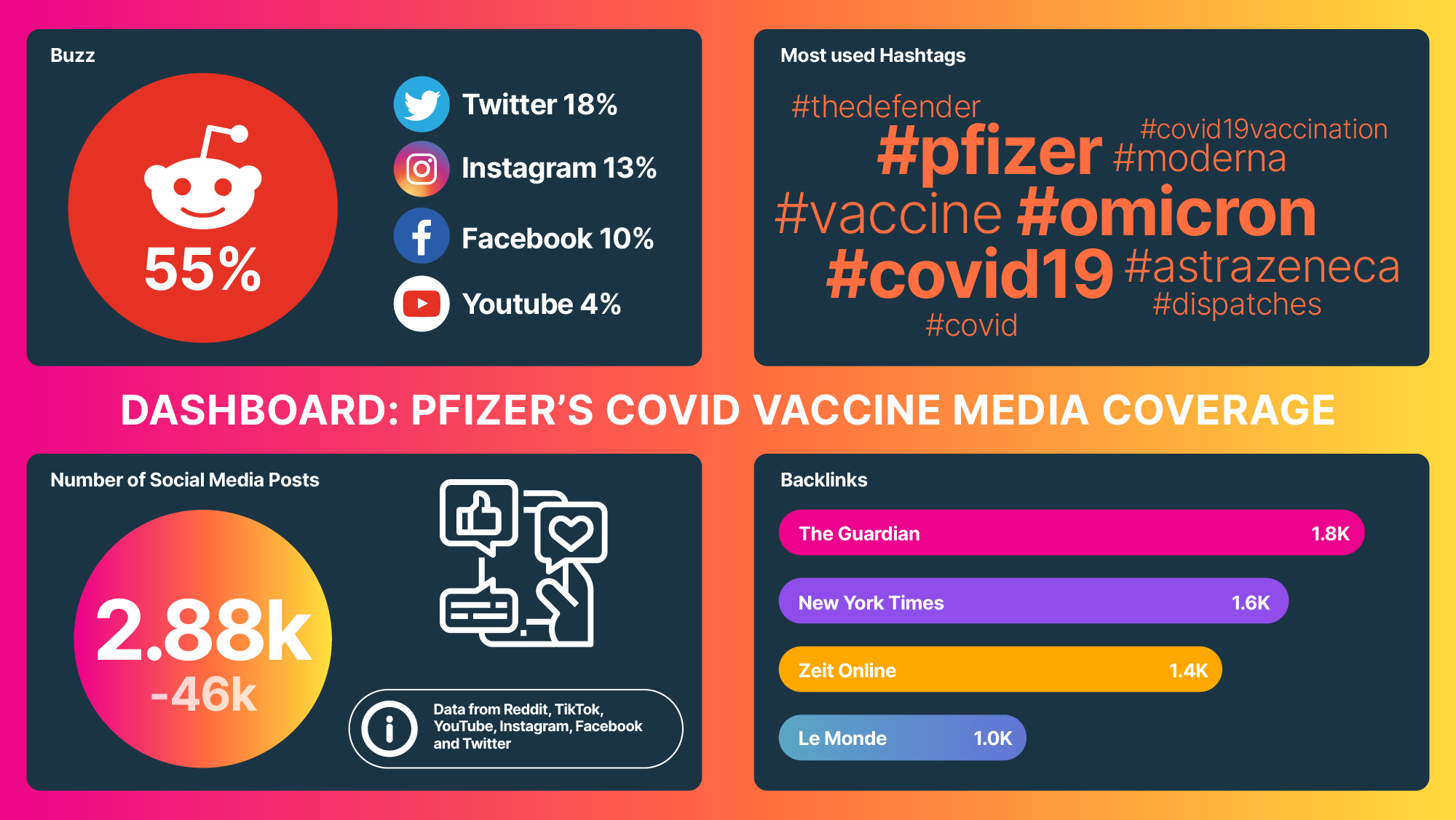 Dashboard: Pfizer’s COVID Vaccine Media Coverage