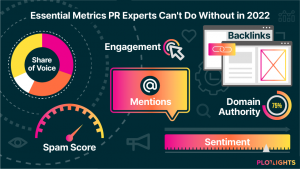 Essential Metrics PR Experts Can’t Do Without in 2022